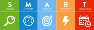 Het SMART-model: Specifiek, Meetbaar, Acceptabel, Realistisch, Tijdgebonden